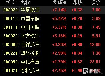 A股收评：5月开门红！三大指数均涨超1%，可控核聚变、稀土板块走强