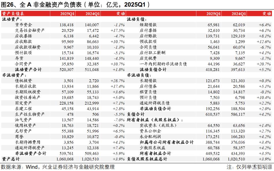 2025年一季报和2024年报有哪些看点？