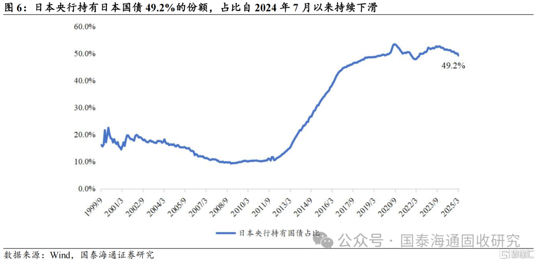 低利率后的回升风险：日本债市波动对我国的启示