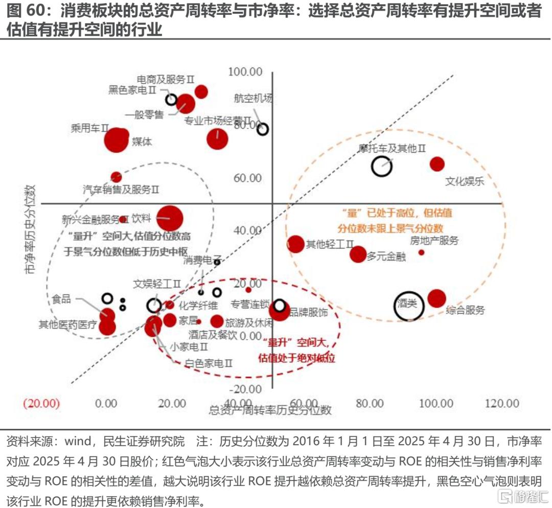 一季度业绩解读：当关税冲突掩盖了弱复苏