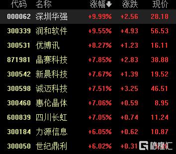 A股收评：5月开门红！三大指数均涨超1%，可控核聚变、稀土板块走强