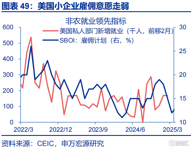 如何观察美国的“抢进口”动能和“滞胀”压力？