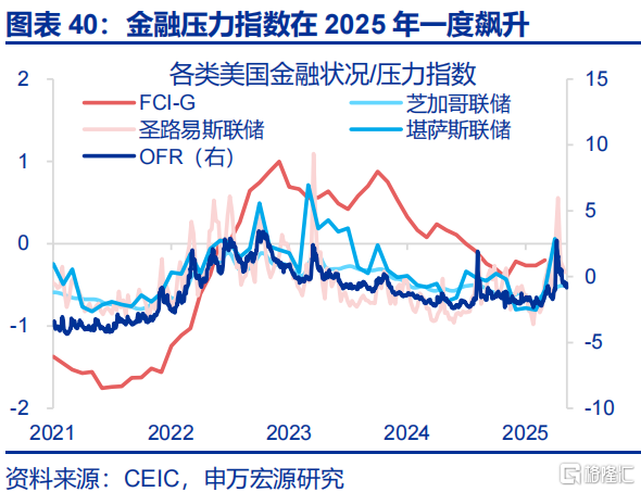 如何观察美国的“抢进口”动能和“滞胀”压力？