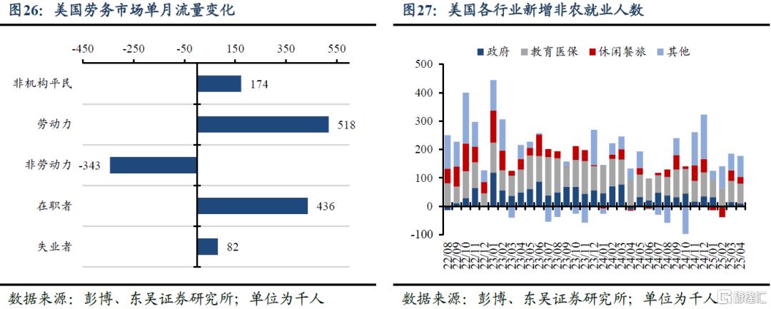 五一假期海外市场：强非农再压降息预期