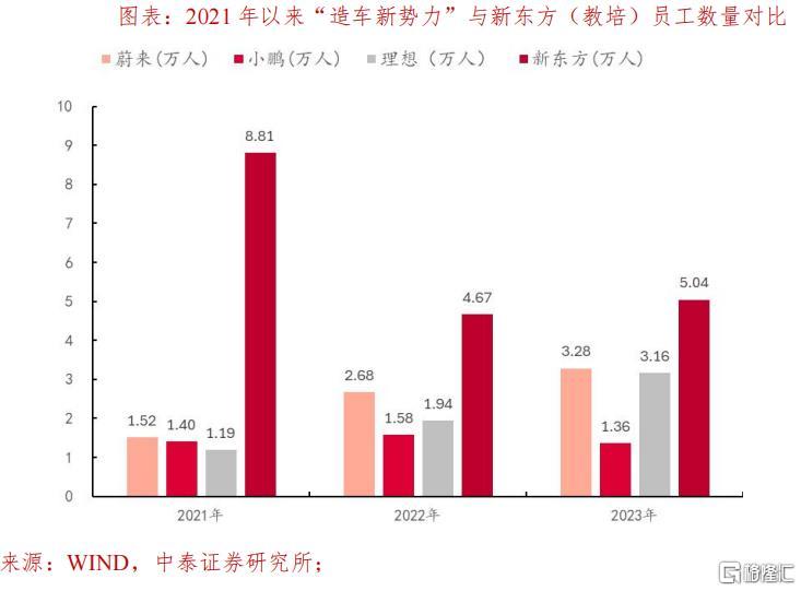 如何理解AI资产重估？