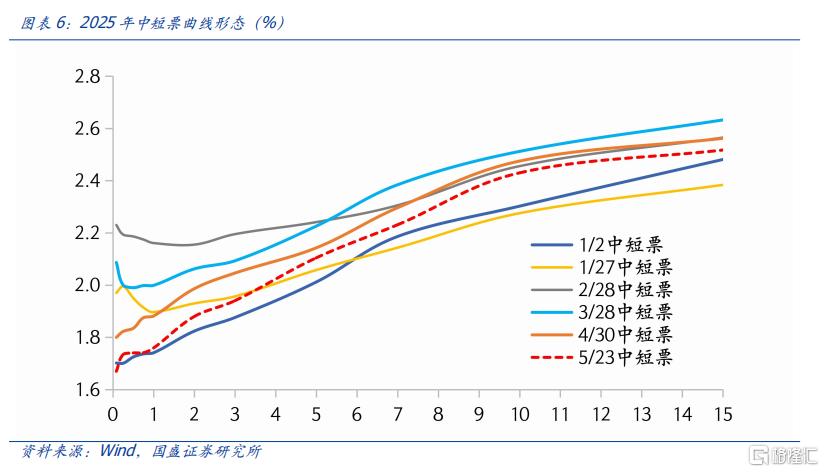 信用行情开启，如何抢券？