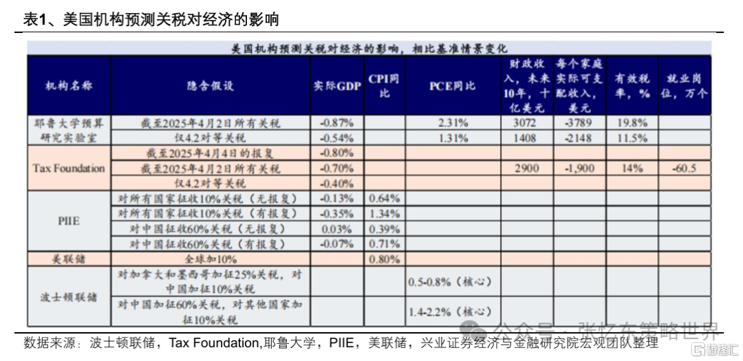 兴证张忆东：新秩序的黎明