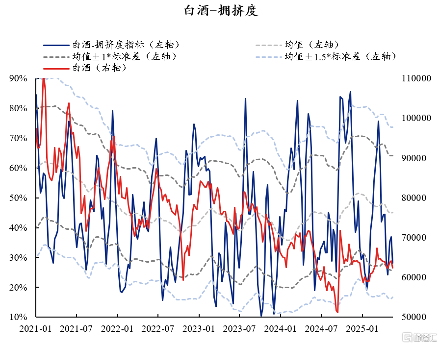 60大热门赛道：拥挤度到什么位置了？