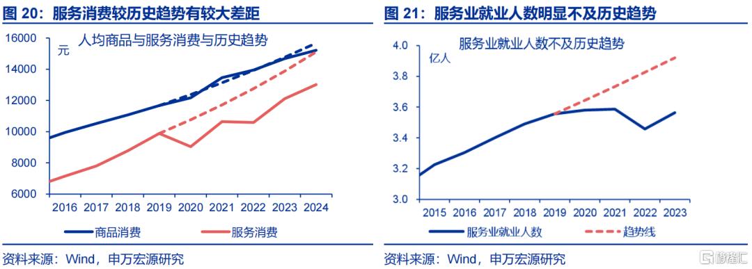 促消费还有哪些期待？
