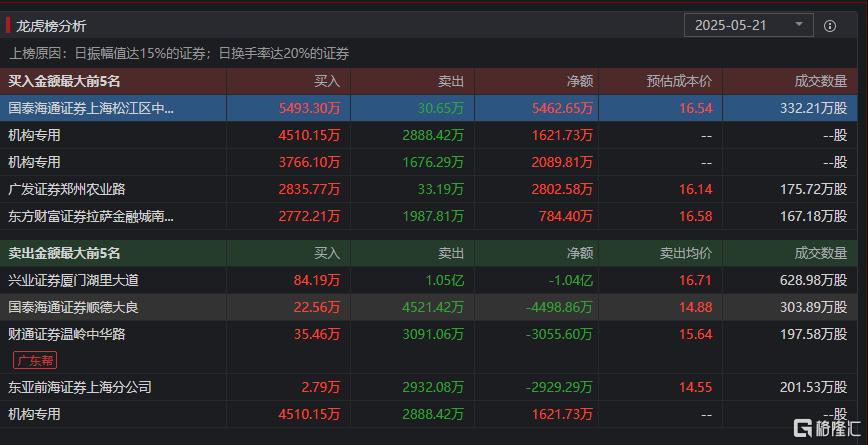 核聚变热潮涌动，继“地天板”后，王子新材反包再炸板