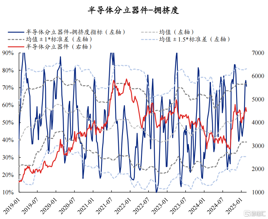 60大热门赛道：拥挤度到什么位置了？