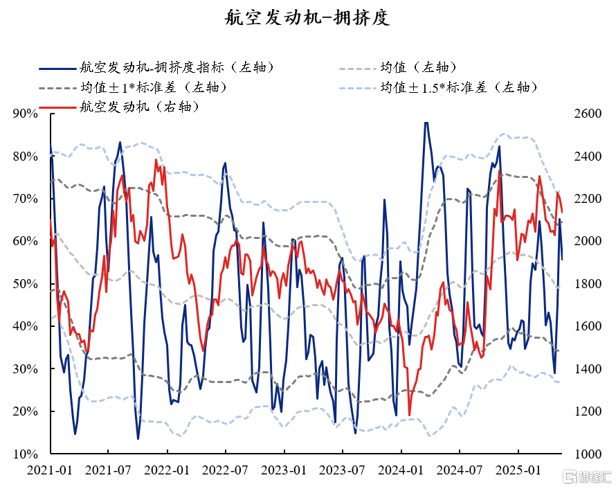 60大热门赛道：拥挤度到什么位置了？
