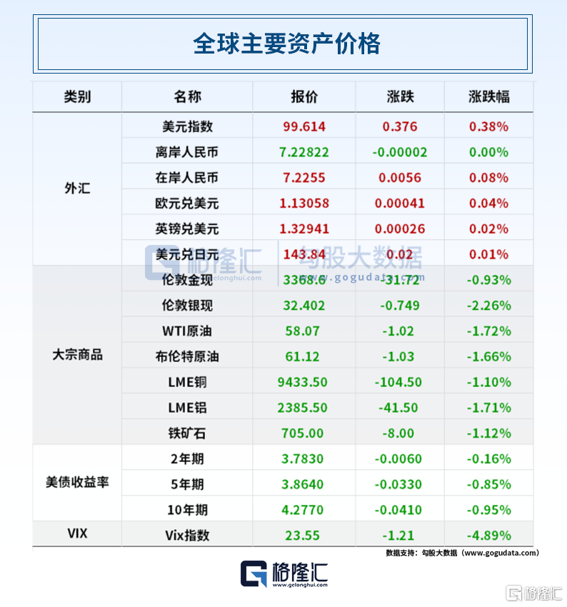 早报 (05.08）| 连续第三次不降息！鲍威尔：特朗普施压无影响；超30万亿元公募基金业迎系统性改革；沪上阿姨暗盘涨幅超“雪王”