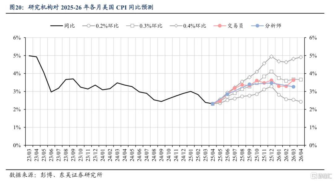东吴证券：特朗普“漂亮法案”意外受挫，减税落地仍需等待