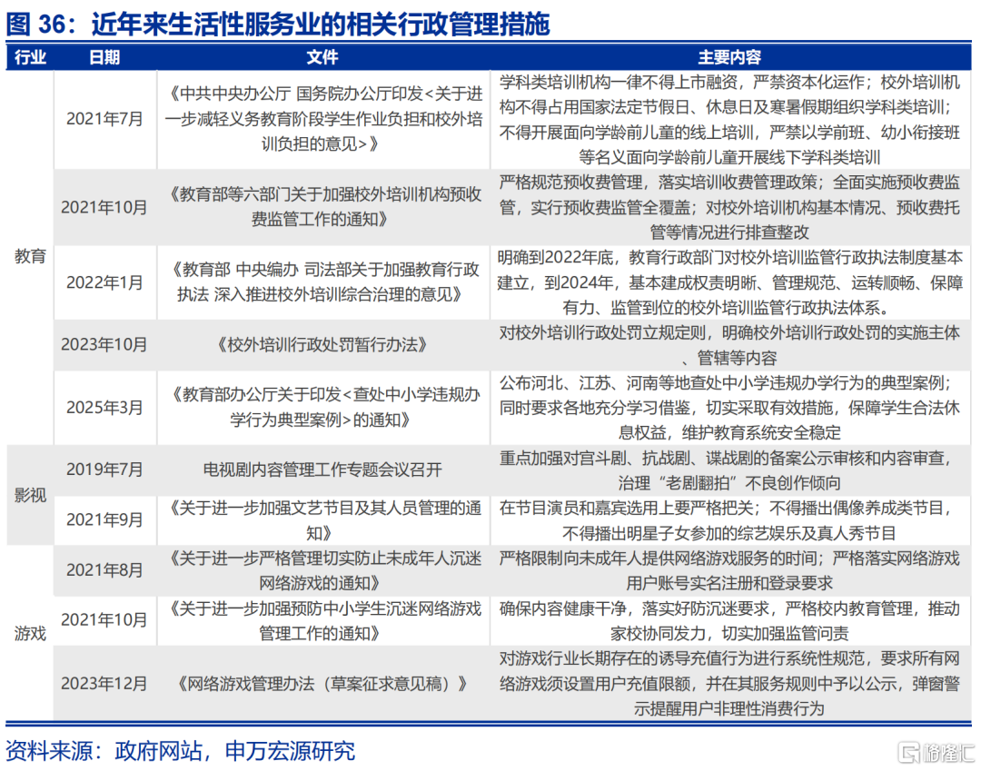 消费困局的“盲点”？