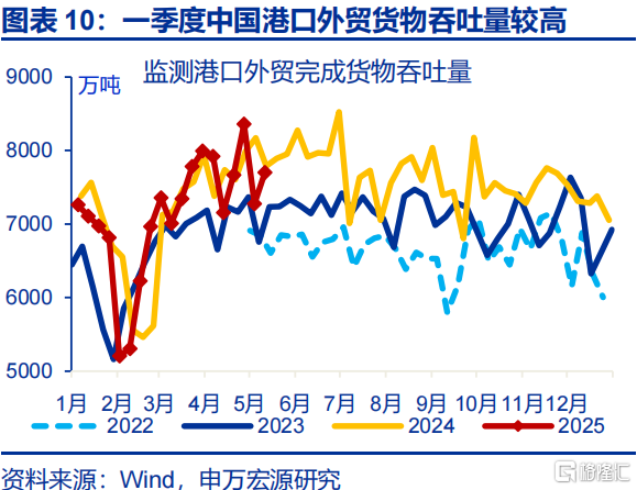 如何观察美国的“抢进口”动能和“滞胀”压力？