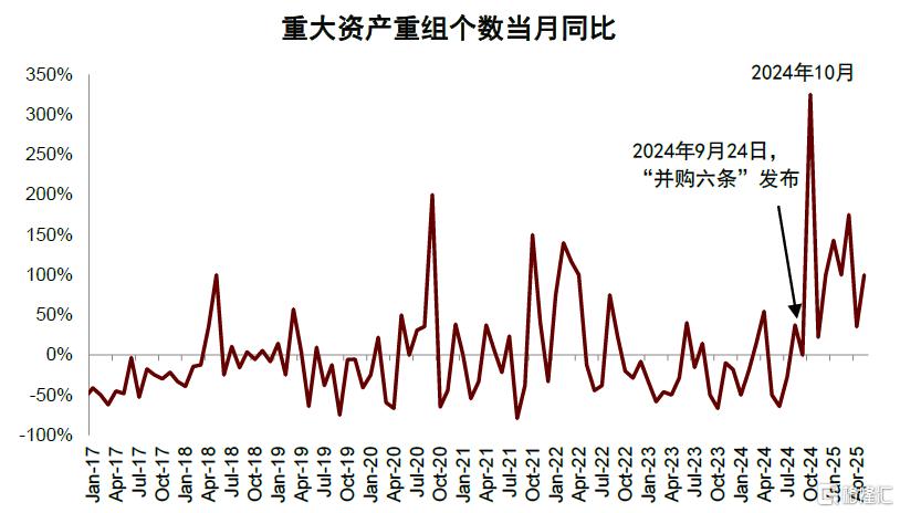 中金：如何把握并购重组的投资机遇