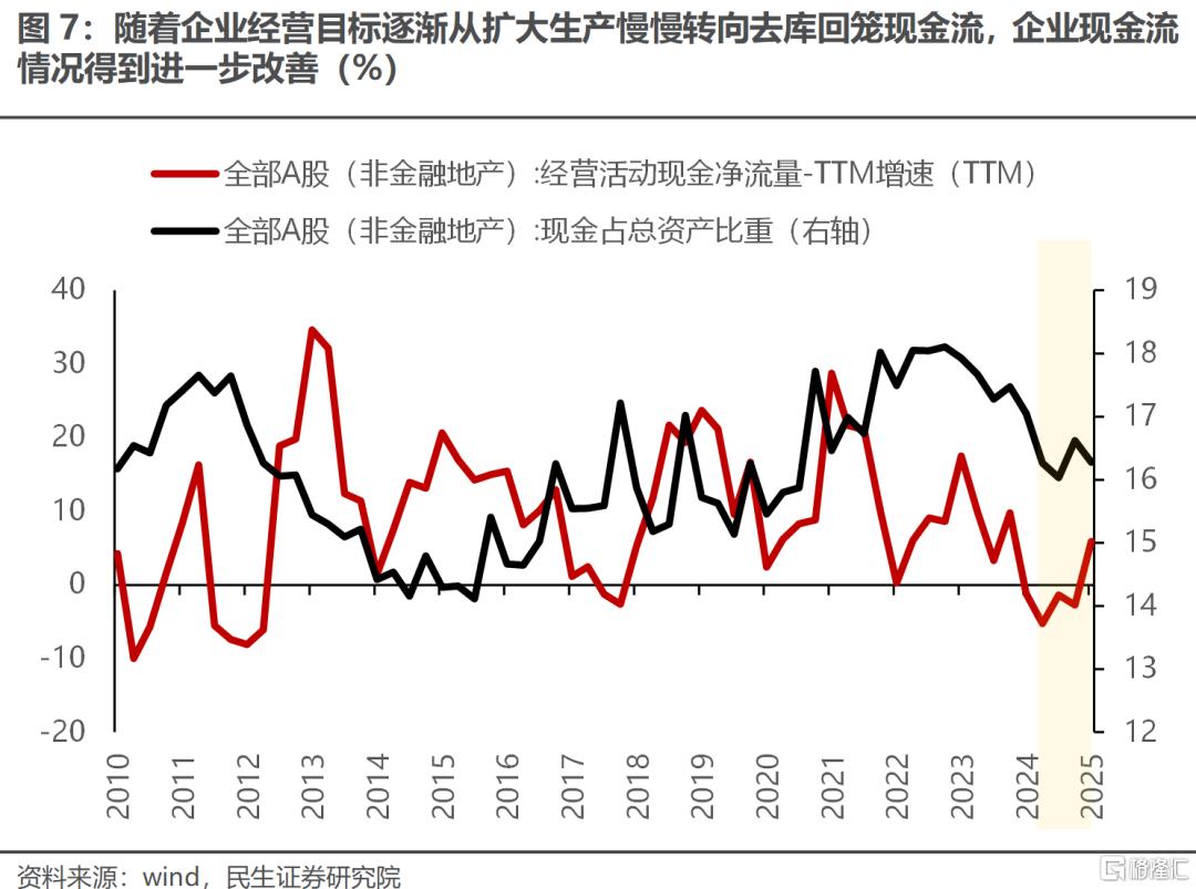 一季度业绩解读：当关税冲突掩盖了弱复苏