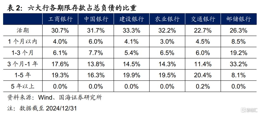 存款利率如期调降，如何影响债市