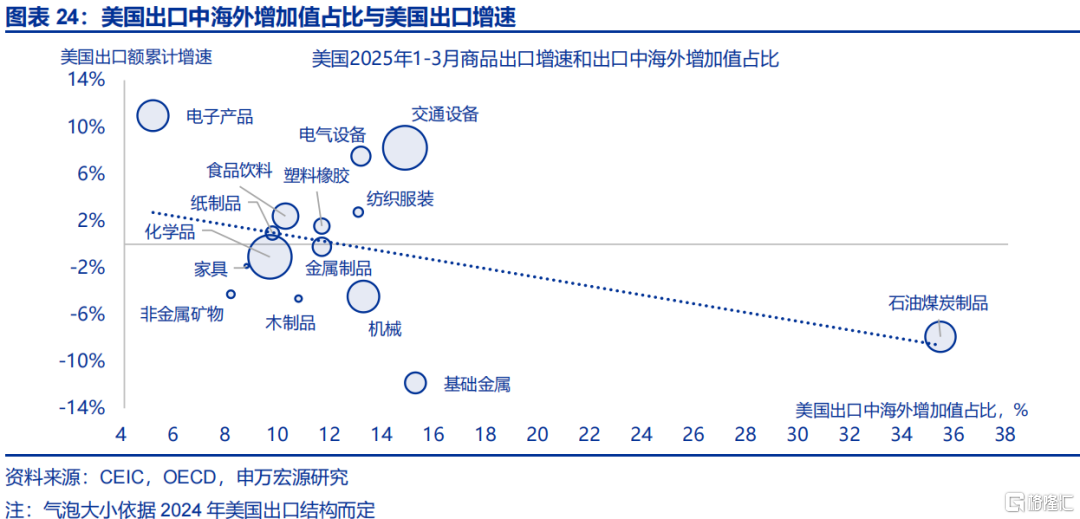 如何观察美国的“抢进口”动能和“滞胀”压力？