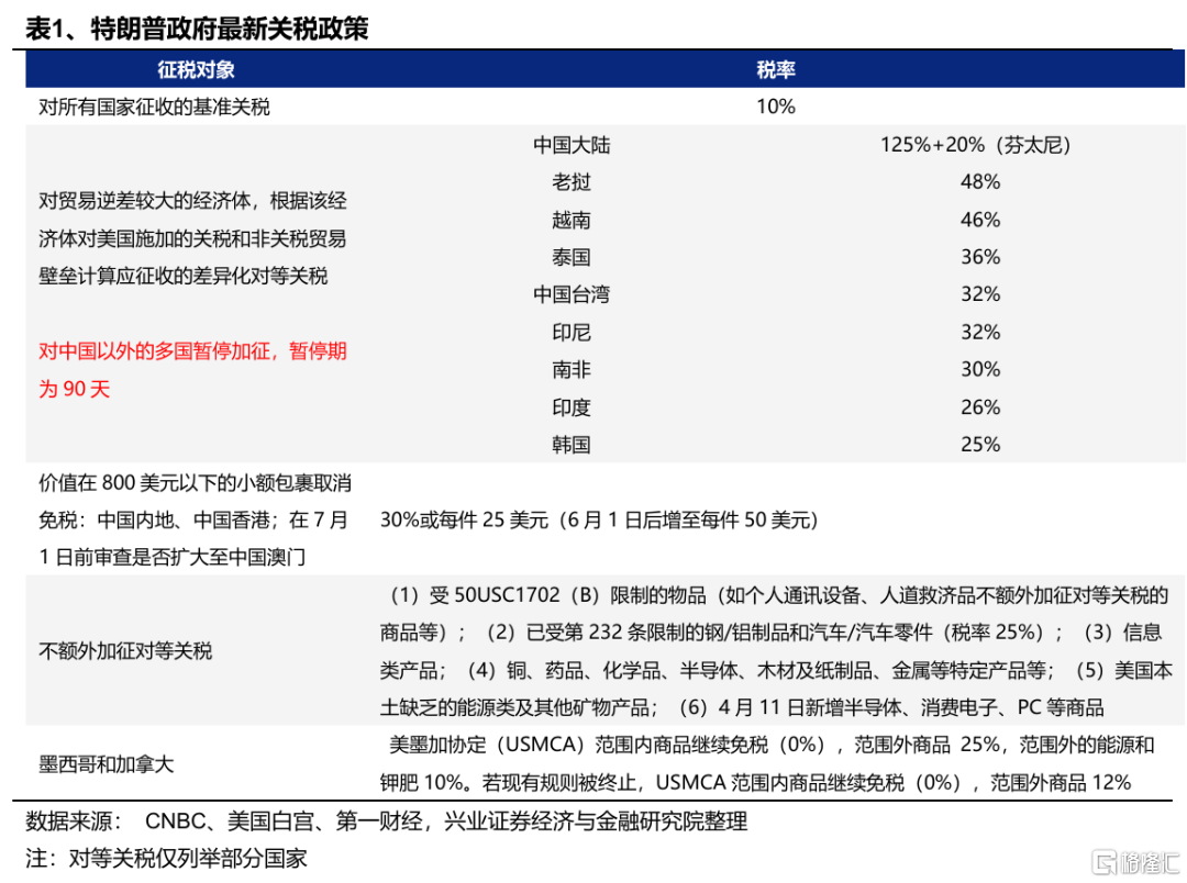 出口链有哪些短期超跌及中长期机会？