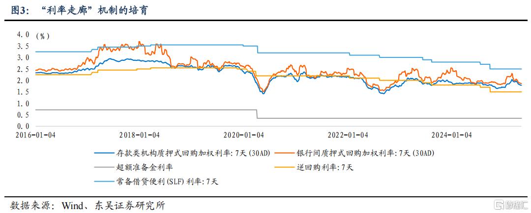 如何理解“降准降息”的逻辑？