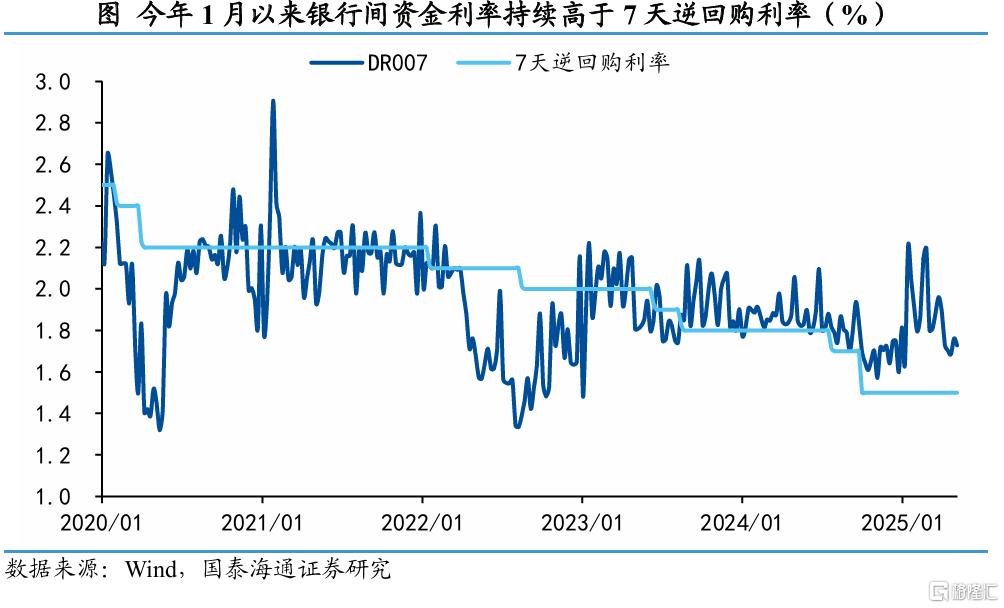 国泰海通：货币宽松“再发力”