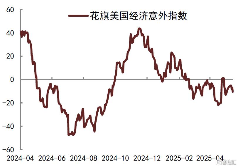 中金：博弈回到原点，美债问题仍需解决