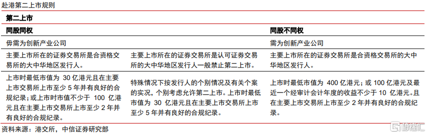 中信证券谈中概股退市：不改企业内在价值，将给港股带来增量流动性