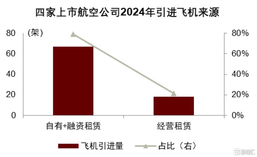 中金：关税和产能压制，预计2025-2028年航空供给年均增速3.1%