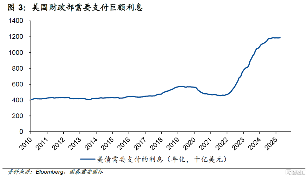 国泰君安国际：稳定的经济展望，需要一个稳定的特朗普