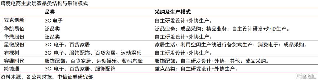 关税新政之下，跨境电商生态如何演绎？