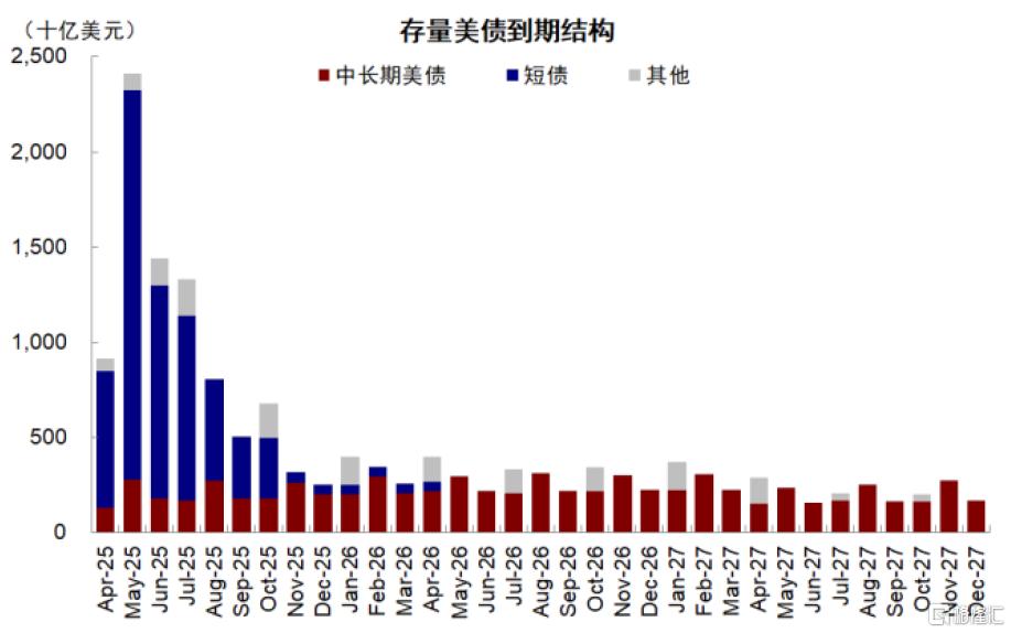 上次“股债汇三杀”发生了什么？