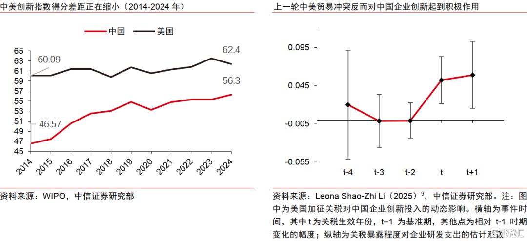 历史视角下的全球贸易冲突：复盘、对比与趋势