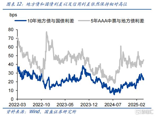 国盛固收：五月的机会