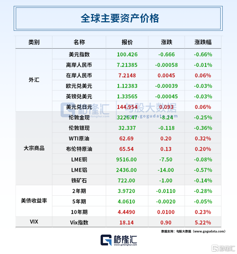 早报 (05.20）| 深夜！美国散户创纪录“逢低买入”；多银行降息1年定期利率下破1%；美联储官员为降息泼冷水