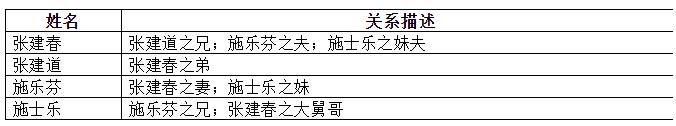 “分手费”近4亿！A股再现天价离婚