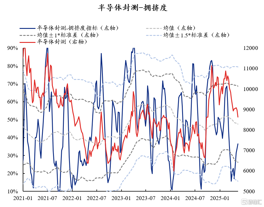 60大热门赛道：拥挤度到什么位置了？