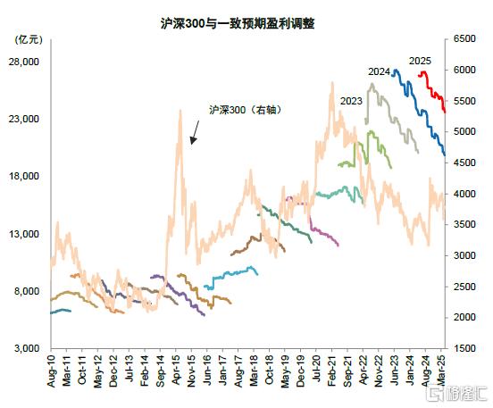 年报&一季报总结：非金融业绩显现改善迹象