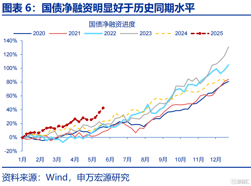 财政“前置”后该关注什么？