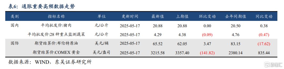 央行报表总规模因何连月缩减？