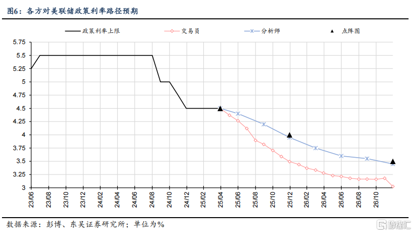 5月FOMC会议点评：关税迷雾深，联储降息更难择机
