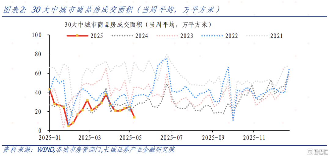 5月国务院新闻发布会点评：降息兑现，宽松周期延续