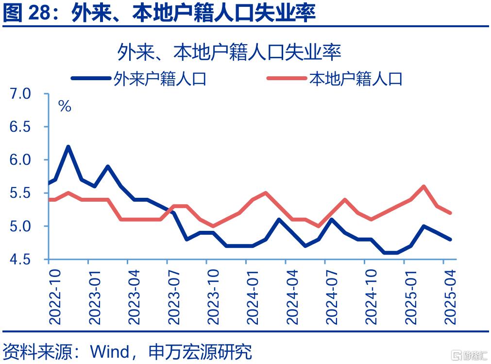 新旧结构“转换期”？——4月经济数据点评