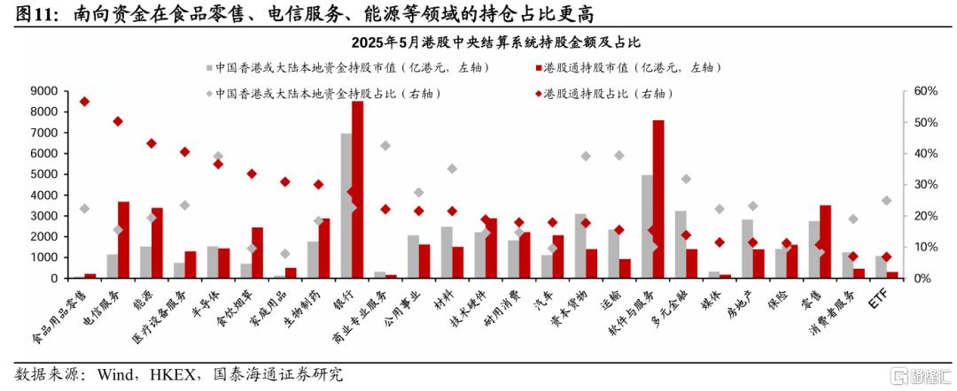 港股资金从何而起？