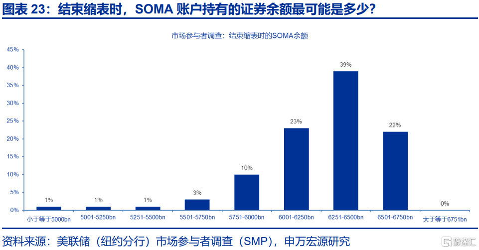 美国经济：滞胀困境、金融脆弱性与美联储对策