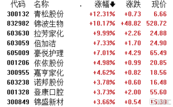 A股收评：创业板指跌0.33％，并购重组、航运港口板块爆发，白酒股低迷