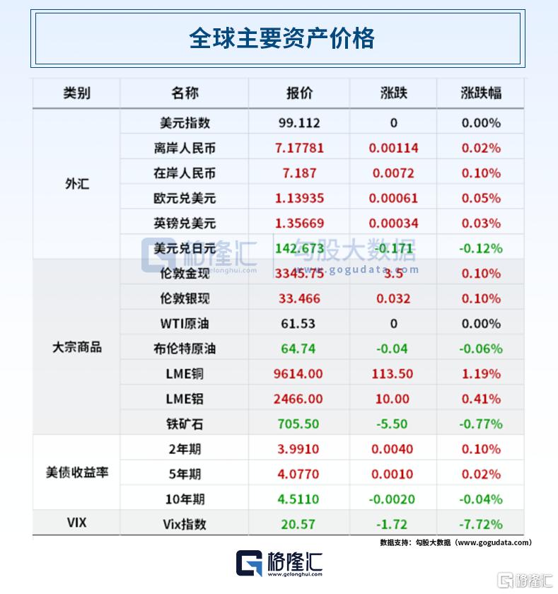 早报 (05.27）| AI造反了？OpenAI最强模型拒绝关机；特朗普家族大举押注加密货币；小米辟谣“定制芯片”