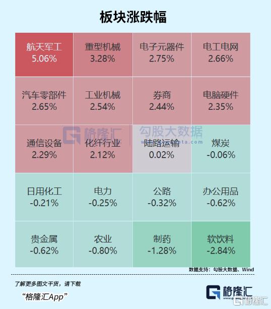 暴涨！中国军工迎来DeepSeek时刻