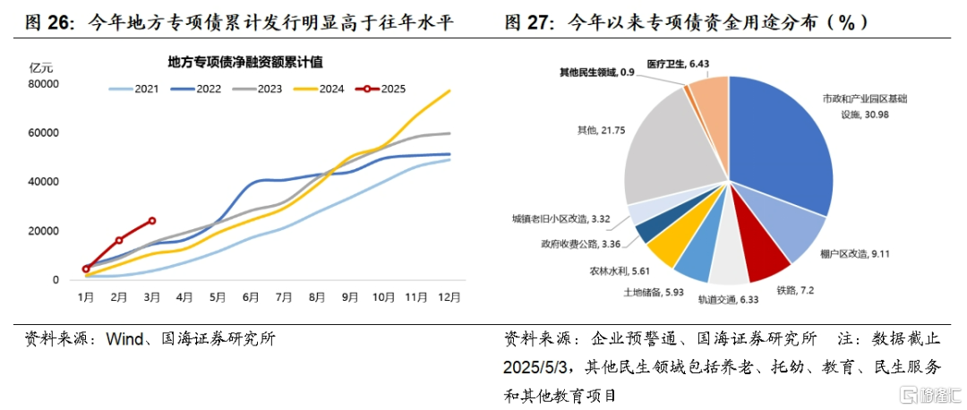 国海策略：5月结构性行情首选科技